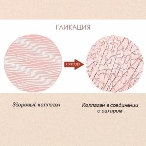 гликация